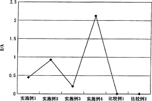 正极活性物质及具备包含该正极活性物质的正极的非水系二次电池
