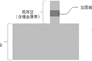 电化学装置及包括其的电子装置
