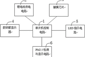 具备PM2．5传感器的车载空气净化器及控制方法