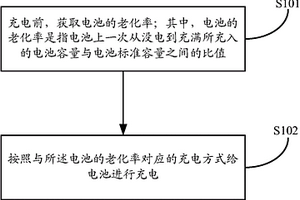 电池充电方法及装置