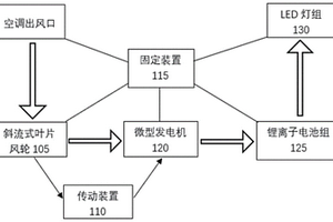 舒感自适应型空调风电装置