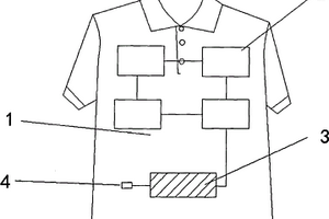 带蓄电功能的棉织物超疏水涂层面料服装