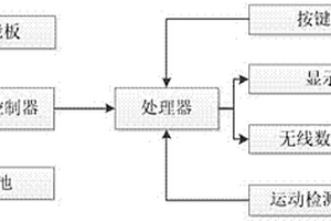 户外健身器材供电和数据采集方法