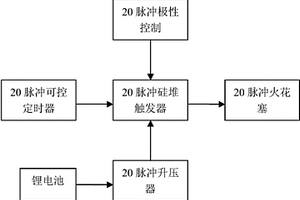 20脉冲多波形冲击发生器高压点火装置