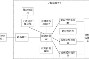 视频会议远程控制装置