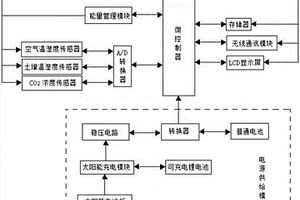 温室大棚用无线传感器的网络节点