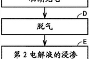 非水电解液二次电池的制造方法