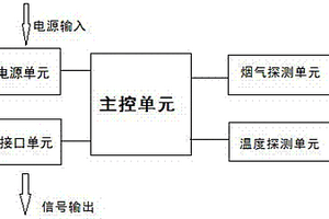 烟温智能传感器电路