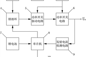 精准管线探测仪的发送机