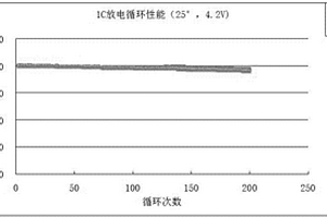 2600mAh18650电芯的制备方法