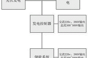 多功能移动充电车及充电方法