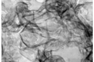 熔盐法制备高光催化活性g-C<Sub>3</Sub>N<Sub>4</Sub>粉体的方法