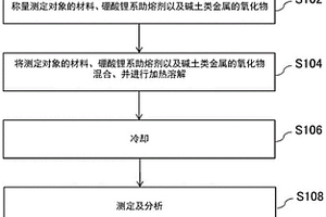 制作荧光X射线分析装置用玻璃珠的方法