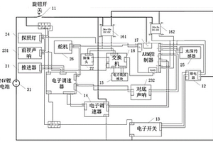 ROV硬件系统