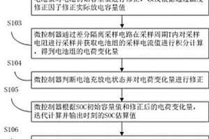 电池管理系统的SOC显示方法及装置