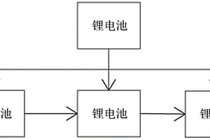 基于RTC的单片机周期性唤醒系统