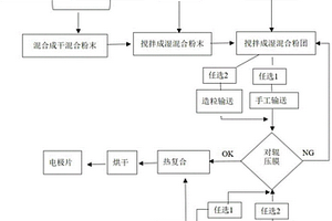 电池电极片制备方法