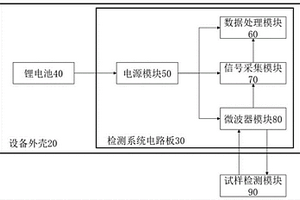 微波透射式油中微量水分在线检测系统及其检测方法