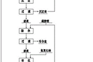 电池拆解活性粉、电池正极极片粉综合回收方法