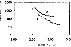 非水电解质二次电池用正极活性物质、非水电解质二次电池用正极及非水电解质二次电池