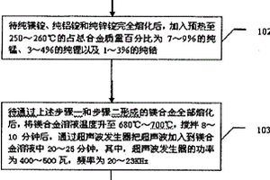 用于高速挤压的变形镁合金