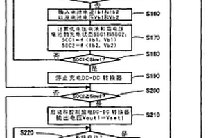 电源装置、电源装置控制方法和装备有电源装置的机动车辆