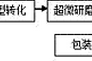 金属氧化物混相钛铬棕颜料及其制备工艺