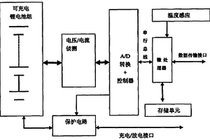 带有历史数据记录功能的电池管理系统