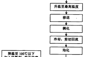 减速机的专用润滑脂及生产方法