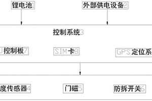 基于网络的温湿度传感器