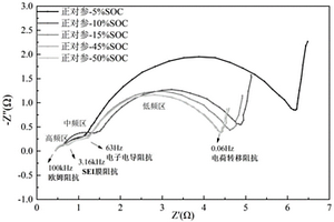 优化导电剂和粘结剂比例表征SEI膜阻抗的方法
