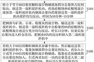 利用钢渣制作无机大理石的方法