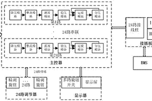 为BMS提供模拟单体电池电压的检测电压产生装置