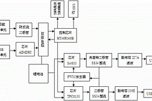 太阳能移动电源的保护控制系统