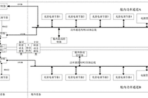 空间用高压大功率电源系统的在轨信息组网方法