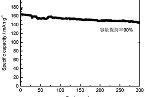 聚吡咯包覆全梯度正极材料及其制备方法
