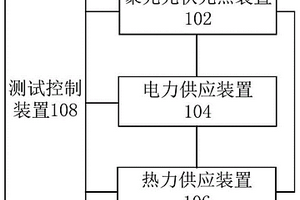太阳能全光谱热电联供系统及储能配置方法
