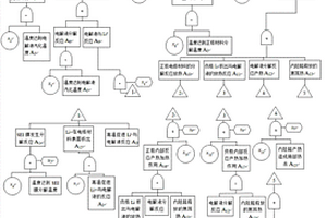 电池火灾促发因素评价方法及系统