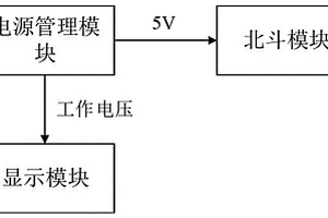 具有北斗定位和短报文发送位置功能的移动电源