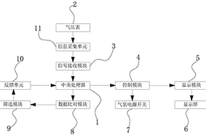 电气测试系统及其方法