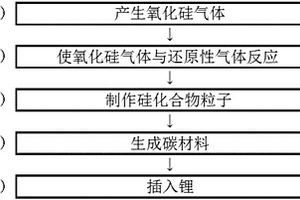 负极活性物质、混合负极活性物质材料、非水电解质二次电池、负极活性物质的制造方法及非水电解质二次电池的制造方法