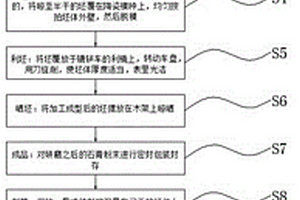中温环保日用陶瓷及其制备方法