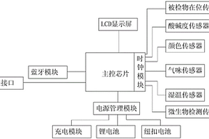 智能健康检测设备