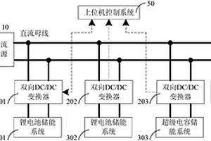 基于混合储能的再生电能回收利用实验系统