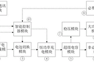 半潜式无人潜器智能电源管理系统及方法