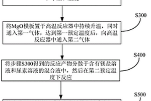 双层石墨烯管及其制备方法和应用