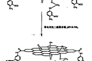 导电有机二硫聚合物/氧化石墨复合物的制备方法