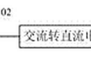 人工动能数码相机
