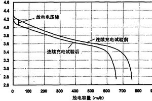非水电解质二次电池用正极活性物质、其制造方法