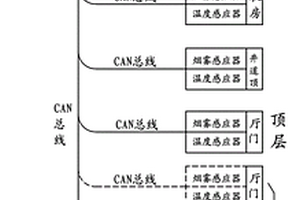 新型消防电梯